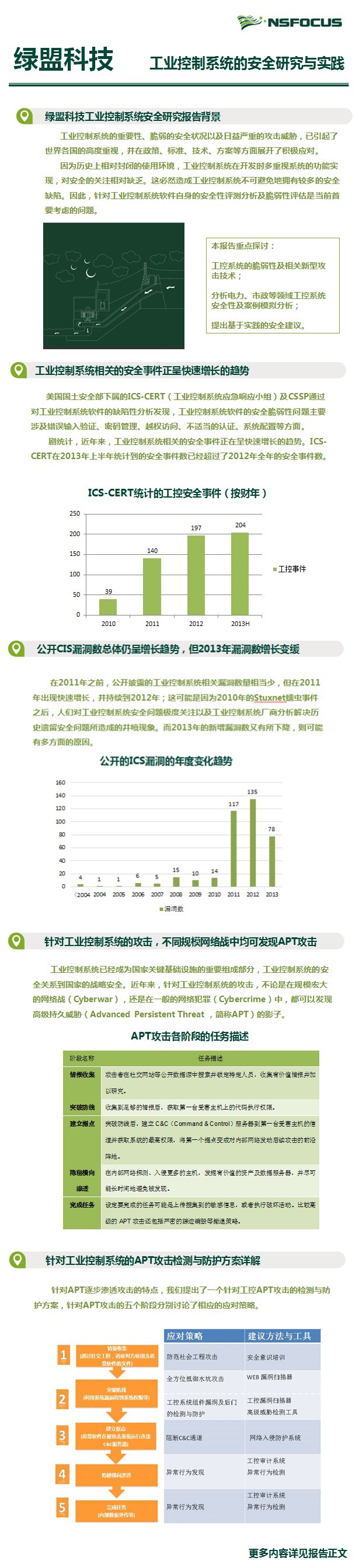 AG��˾(�й�����)�����޹�˾����