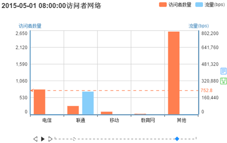 AG��˾(�й�����)�����޹�˾����