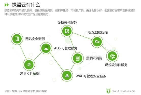 AG��˾(�й�����)�����޹�˾����