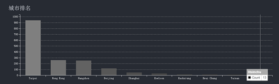 AG��˾(�й�����)�����޹�˾����