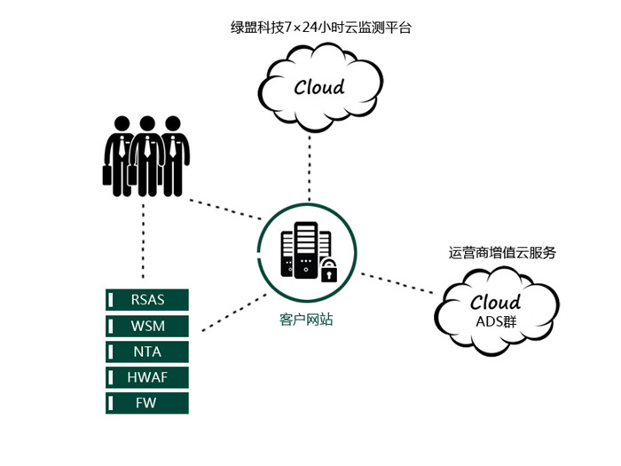 AG��˾(�й�����)�����޹�˾����