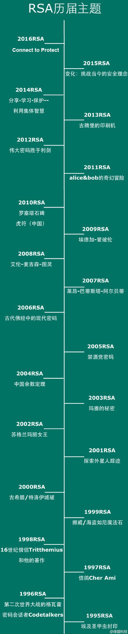 AG��˾(�й�����)�����޹�˾����