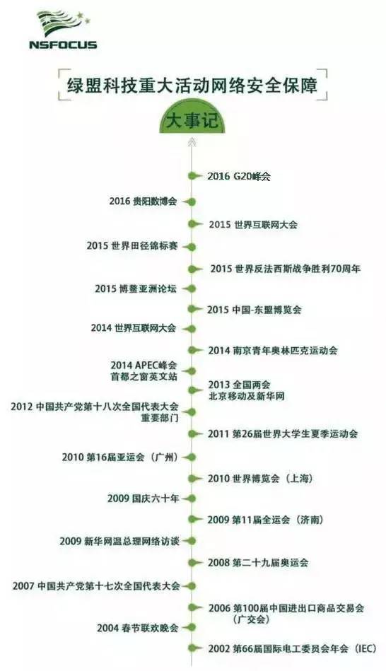 AG��˾(�й�����)�����޹�˾����