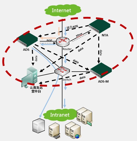 AG��˾(�й�����)�����޹�˾����