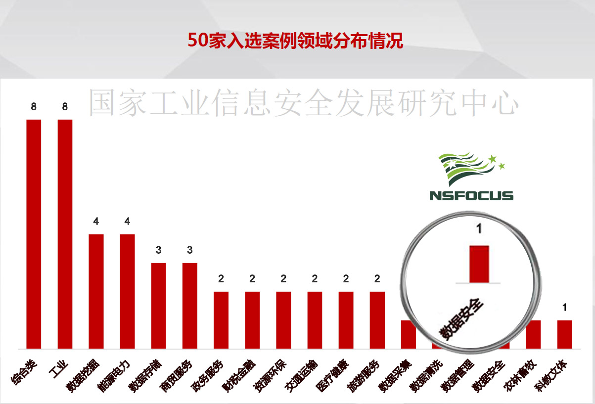 AG��˾(�й�����)�����޹�˾����