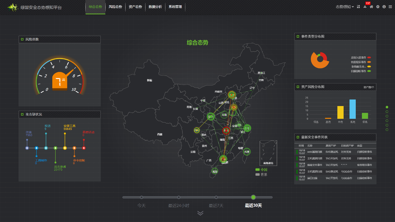 AG��˾(�й�����)�����޹�˾����