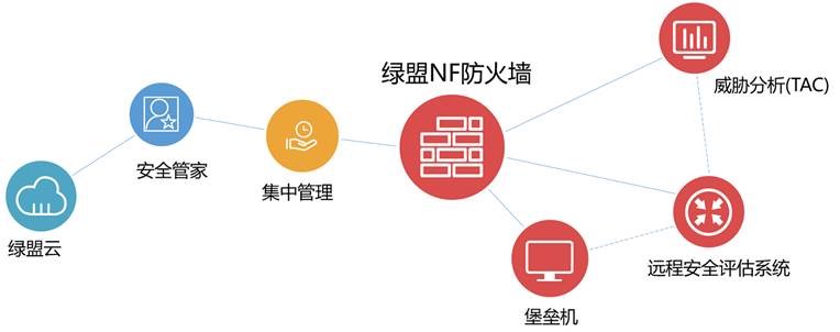 AG��˾(�й�����)�����޹�˾����