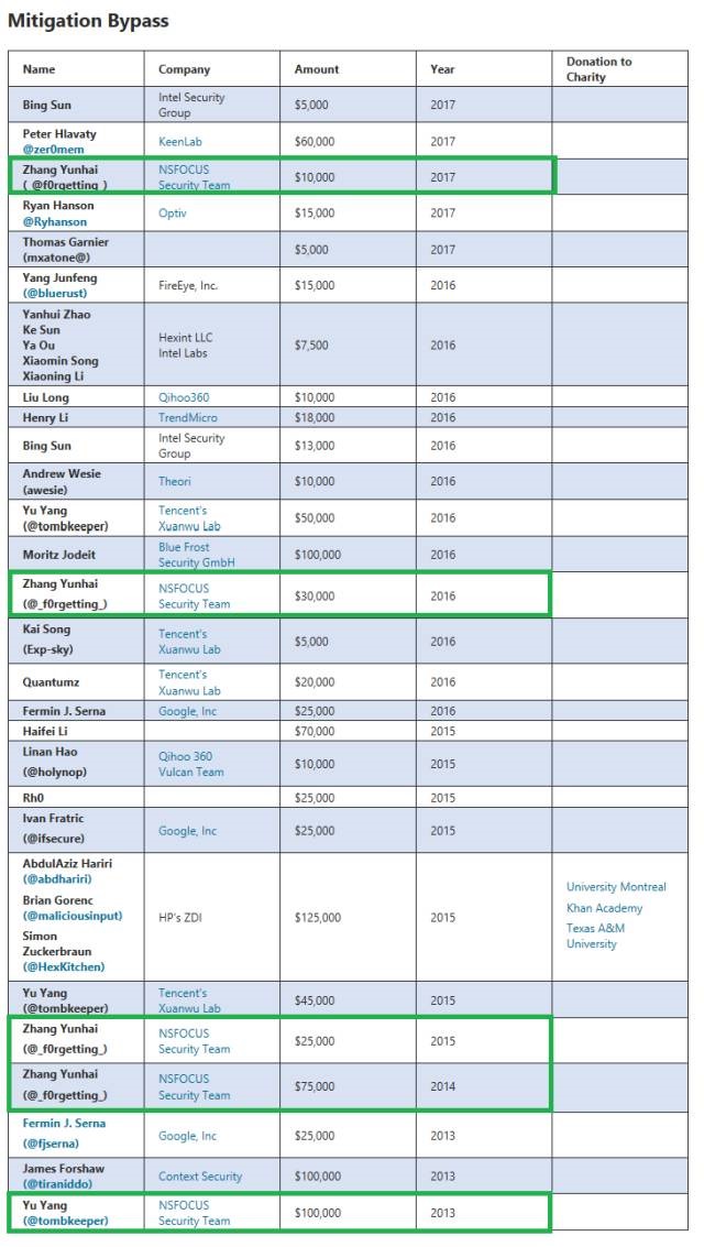 AG��˾(�й�����)�����޹�˾����