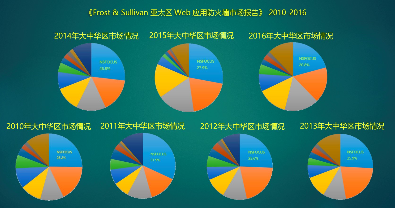 AG��˾(�й�����)�����޹�˾����