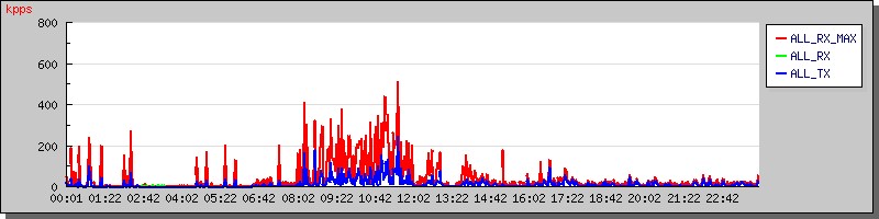 AG��˾(�й�����)�����޹�˾����