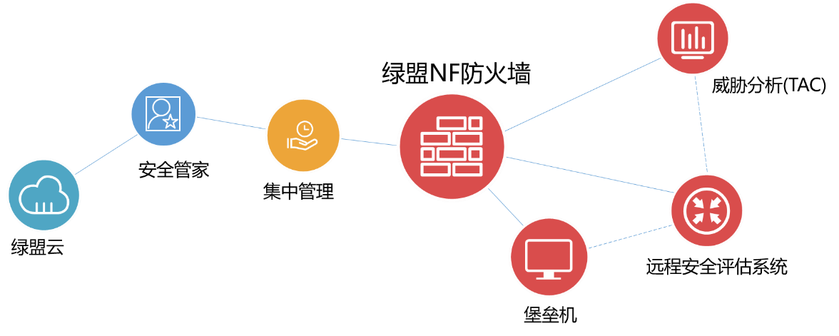 AG��˾(�й�����)�����޹�˾����