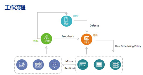 AG��˾(�й�����)�����޹�˾����