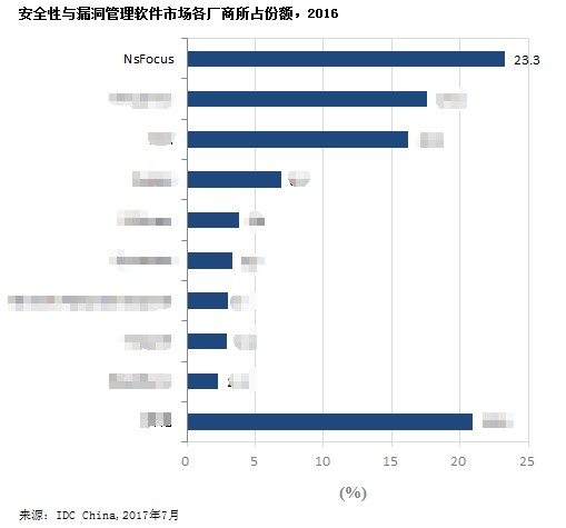 AG��˾(�й�����)�����޹�˾����