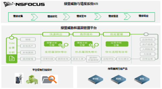 AG��˾(�й�����)�����޹�˾����