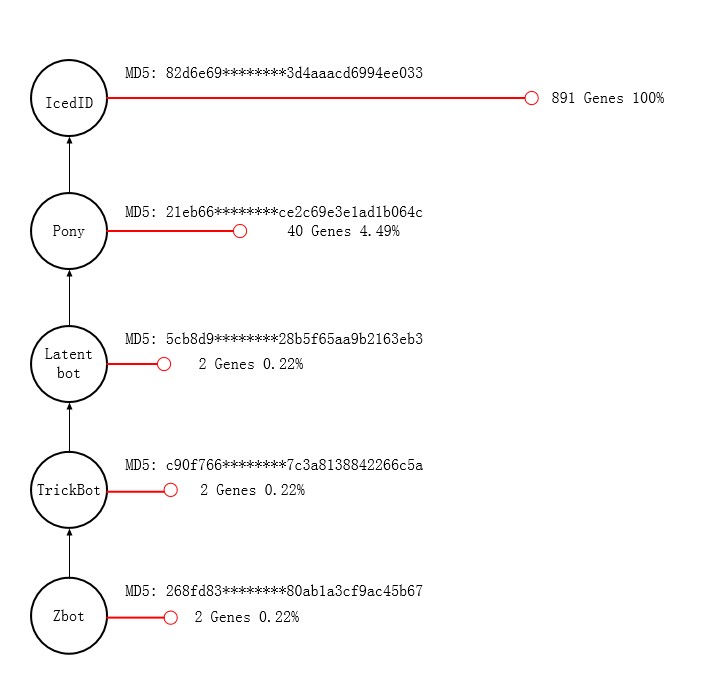 AG��˾(�й�����)�����޹�˾����