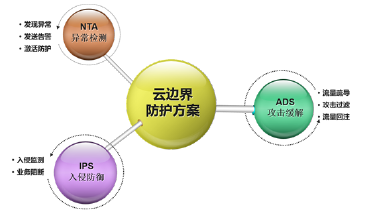 AG��˾(�й�����)�����޹�˾����