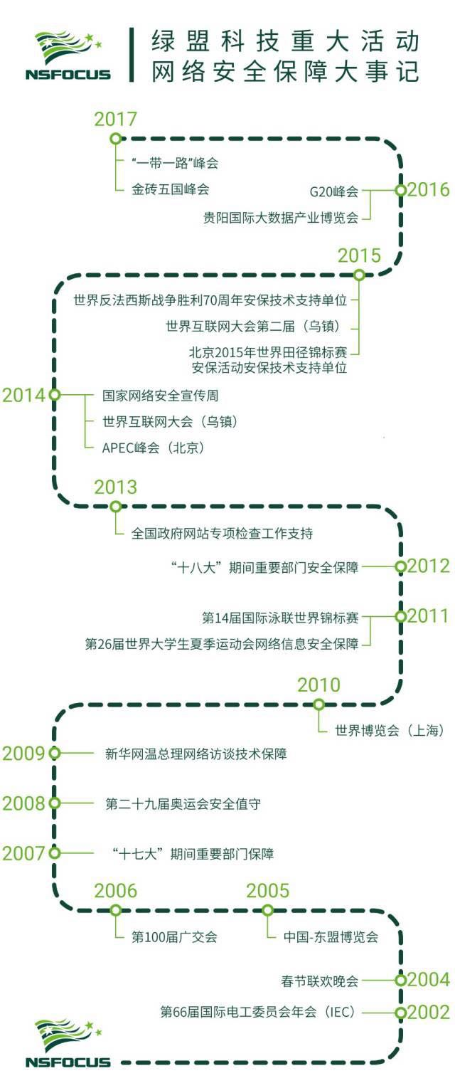 AG��˾(�й�����)�����޹�˾����