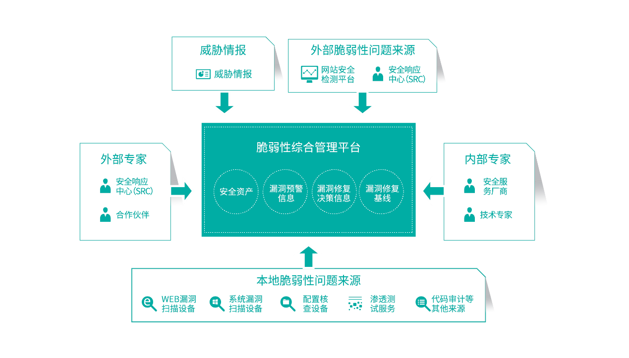 AG��˾(�й�����)�����޹�˾����