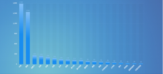 AG��˾(�й�����)�����޹�˾����