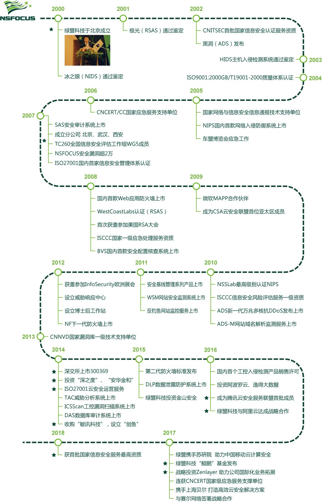 AG��˾(�й�����)�����޹�˾����