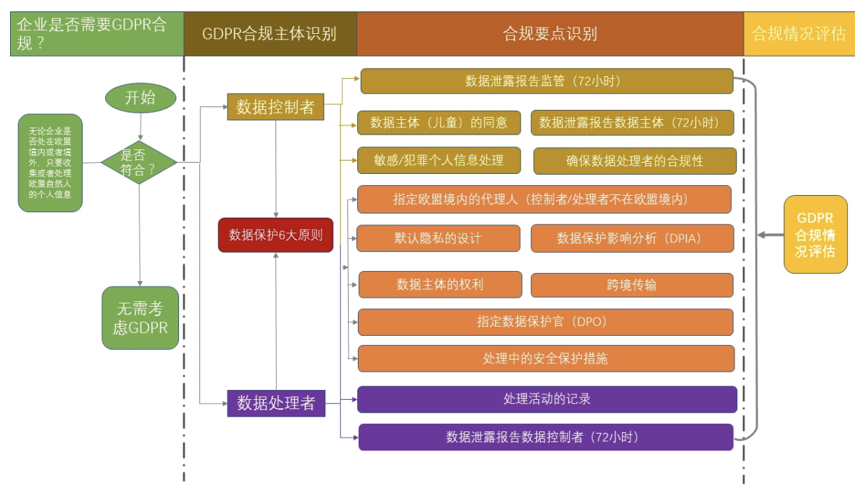 AG��˾(�й�����)�����޹�˾����