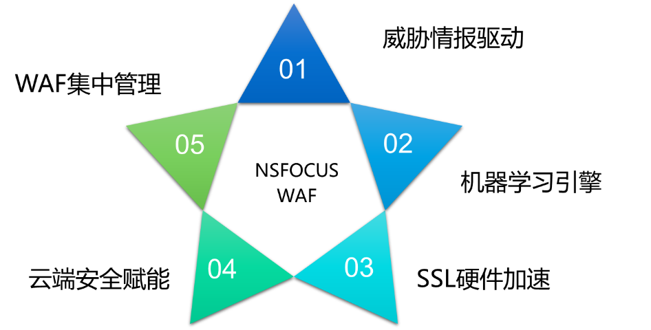 AG��˾(�й�����)�����޹�˾����