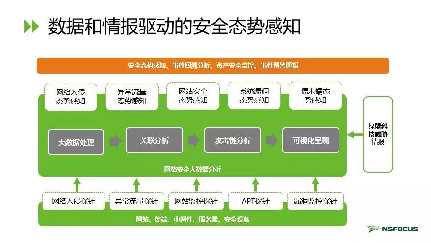 AG��˾(�й�����)�����޹�˾����