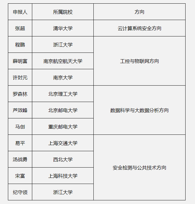 AG��˾(�й�����)�����޹�˾����