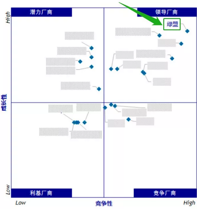 AG��˾(�й�����)�����޹�˾����