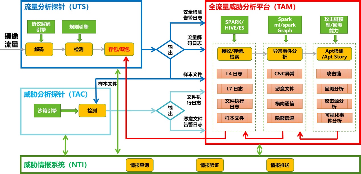 AG��˾(�й�����)�����޹�˾����