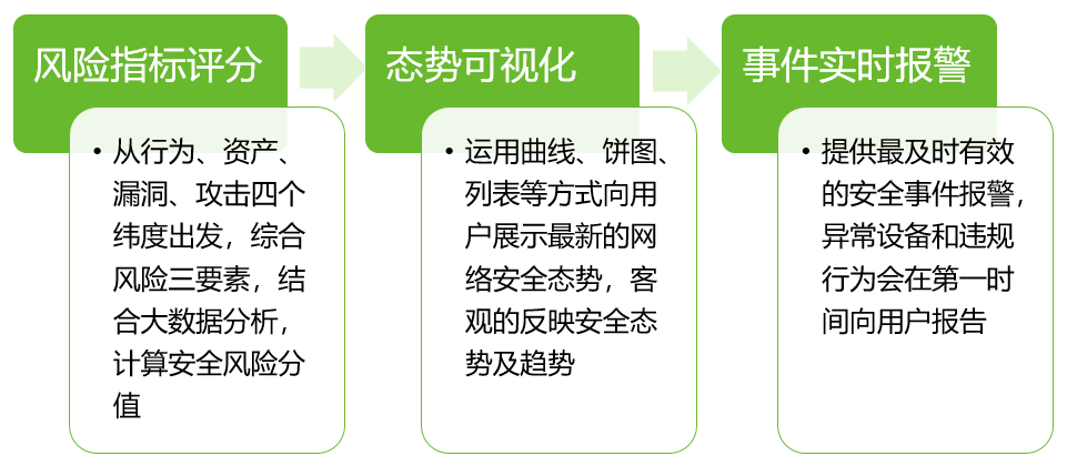 AG��˾(�й�����)�����޹�˾����