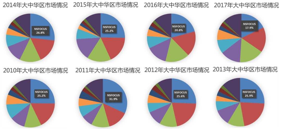 AG��˾(�й�����)�����޹�˾����