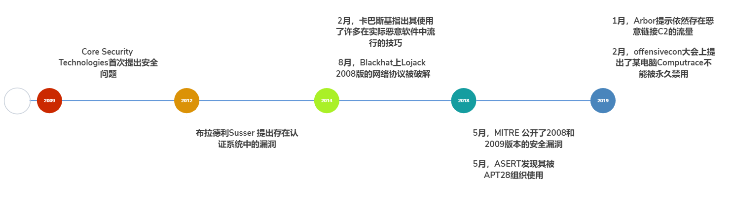 AG��˾(�й�����)�����޹�˾����