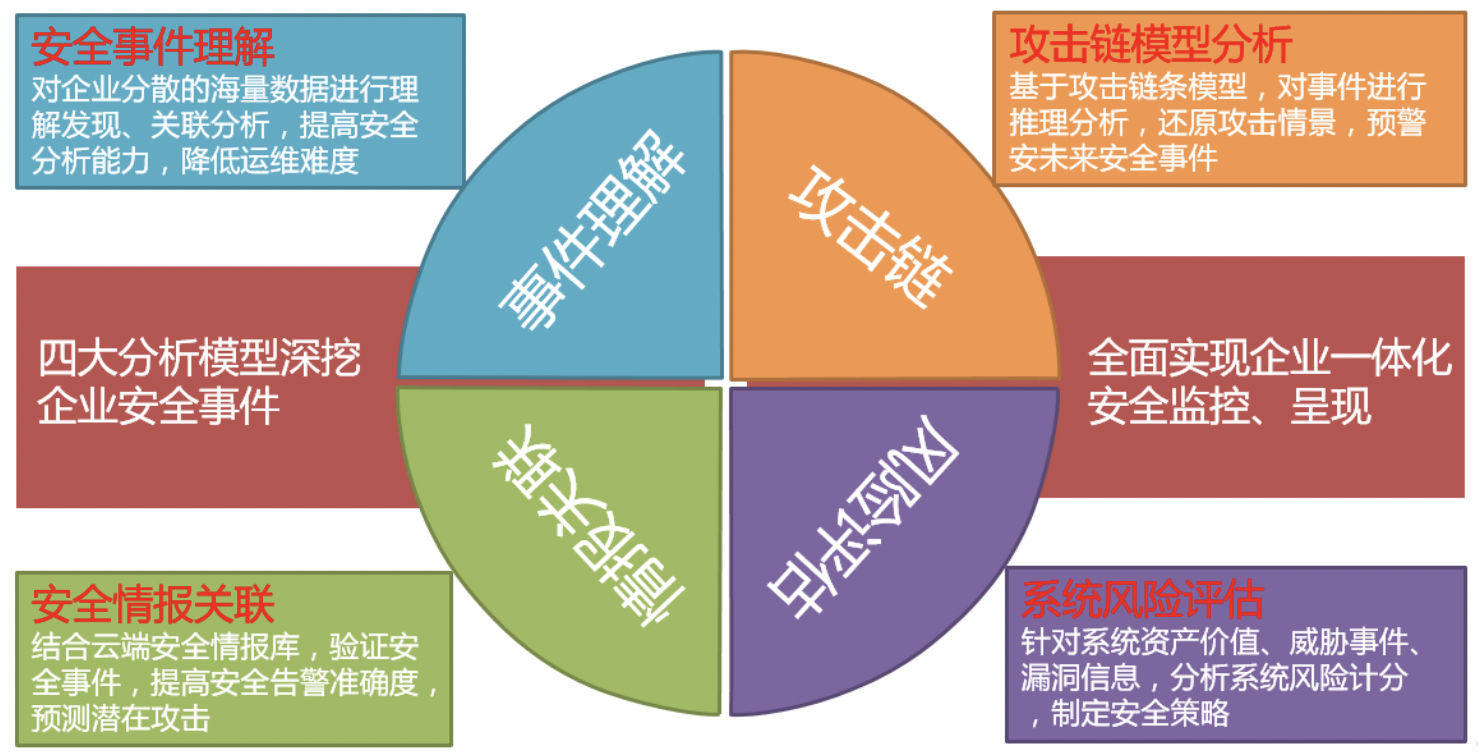 AG��˾(�й�����)�����޹�˾����