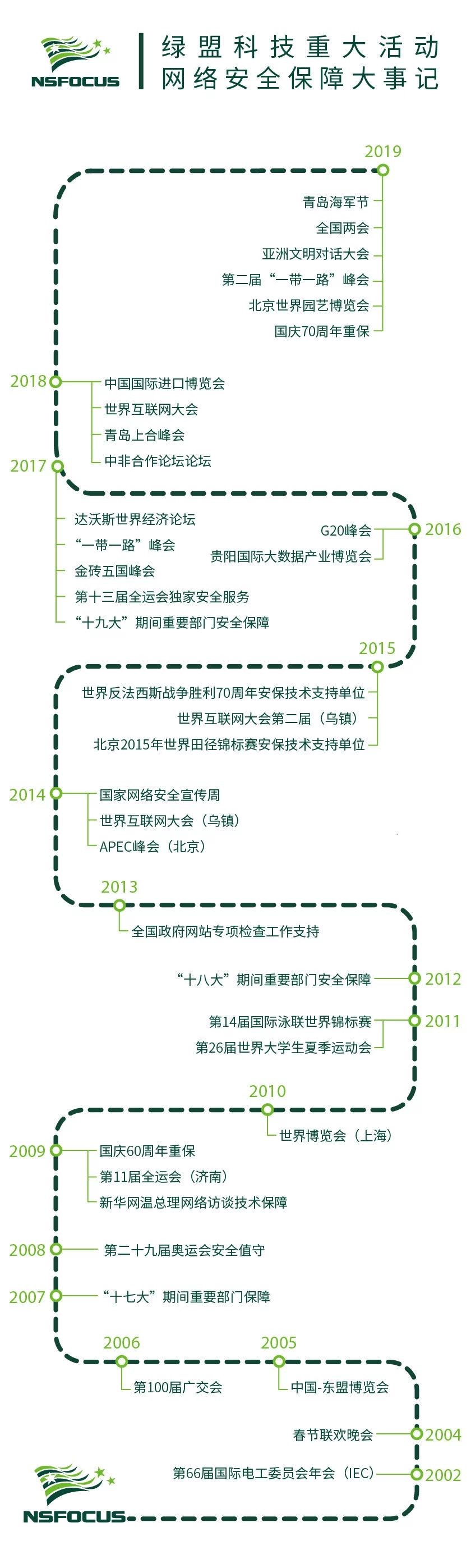 AG��˾(�й�����)�����޹�˾����