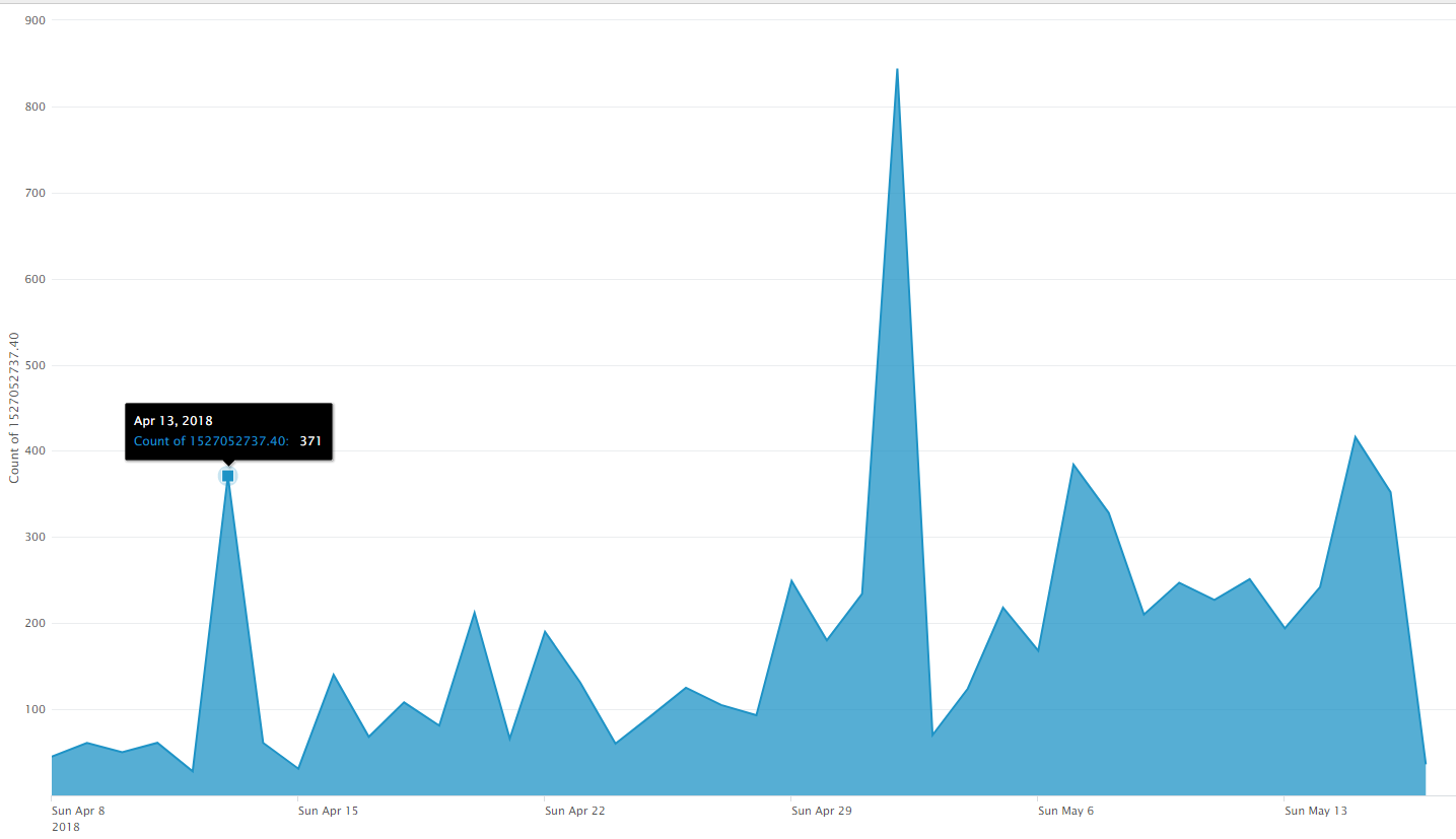 AG��˾(�й�����)�����޹�˾����