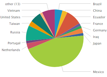 AG��˾(�й�����)�����޹�˾����