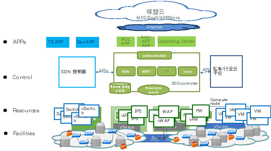 AG��˾(�й�����)�����޹�˾����