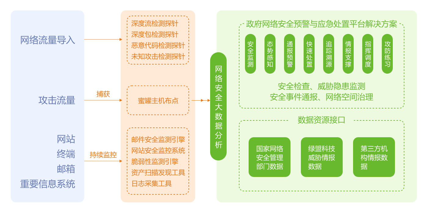 AG��˾(�й�����)�����޹�˾����