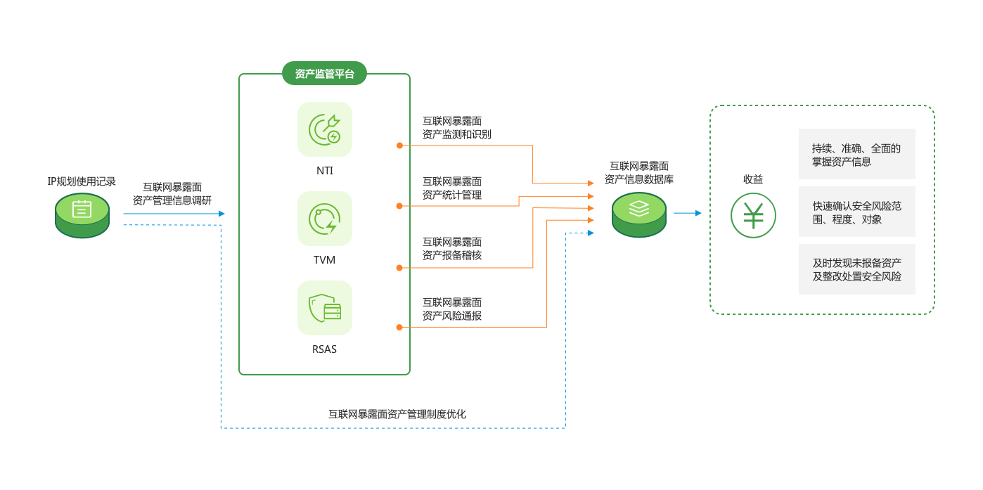 AG��˾(�й�����)�����޹�˾����