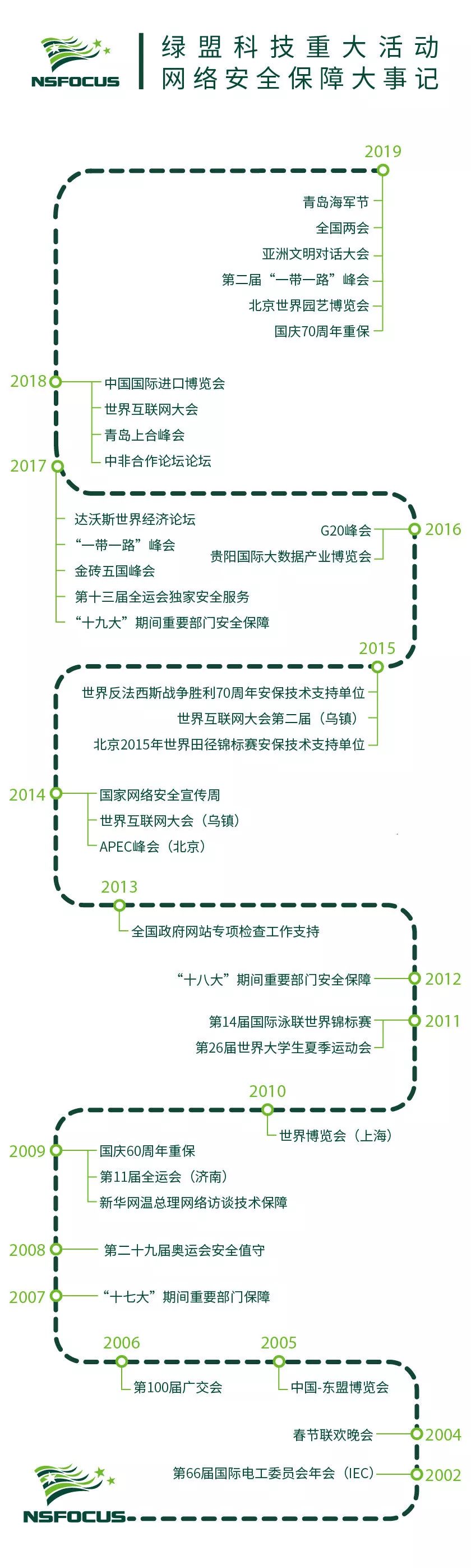 AG��˾(�й�����)�����޹�˾����