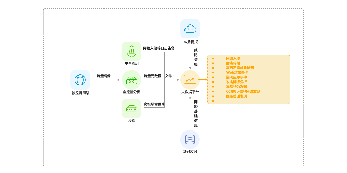 AG��˾(�й�����)�����޹�˾����