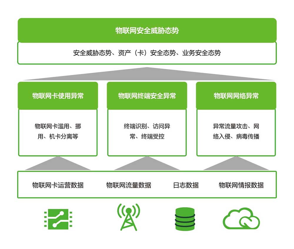 AG��˾(�й�����)�����޹�˾����