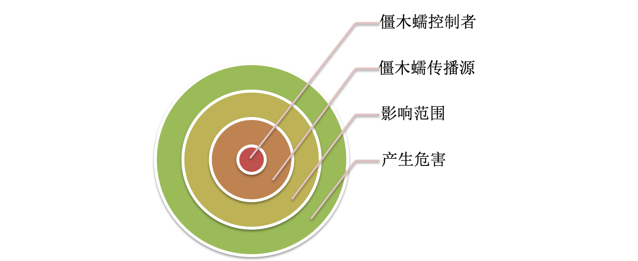 AG��˾(�й�����)�����޹�˾����