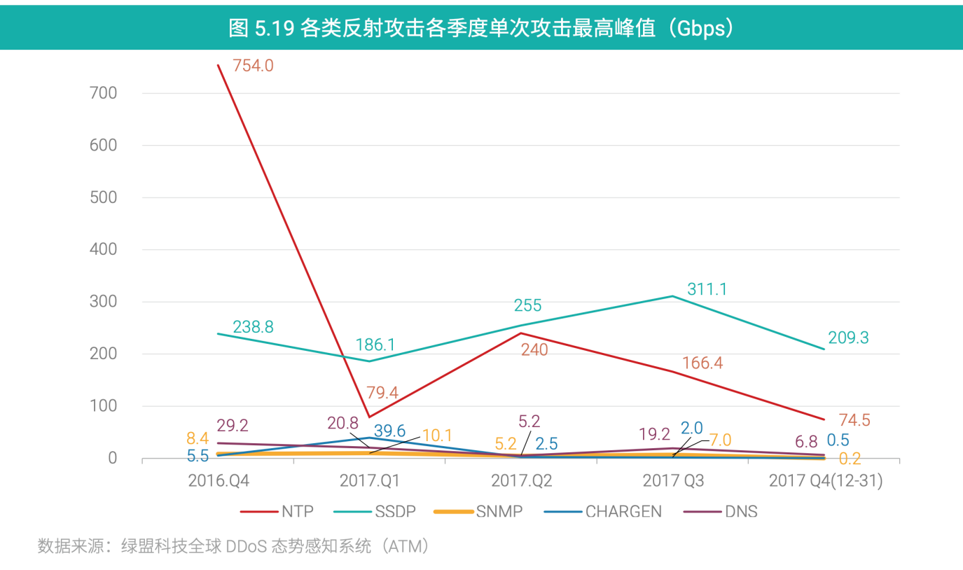 AG��˾(�й�����)�����޹�˾����