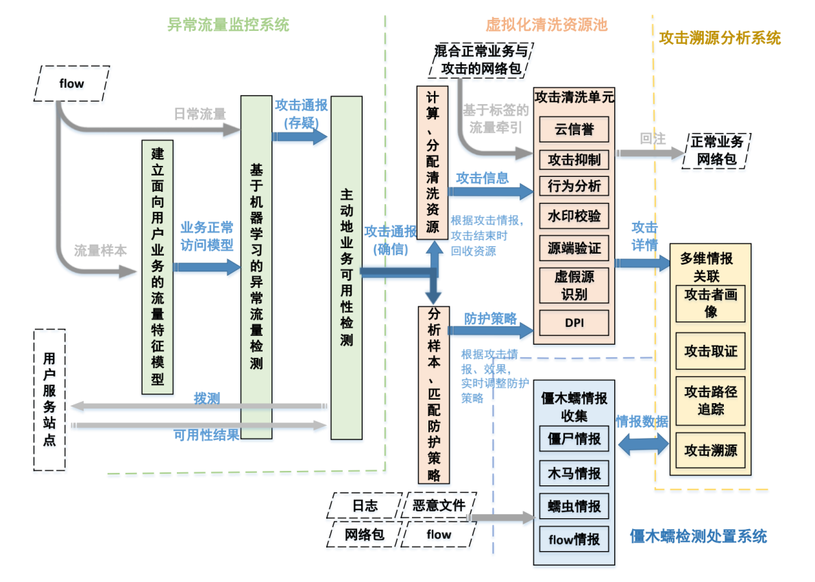 AG��˾(�й�����)�����޹�˾����