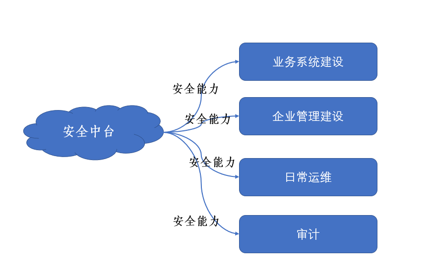 AG��˾(�й�����)�����޹�˾����