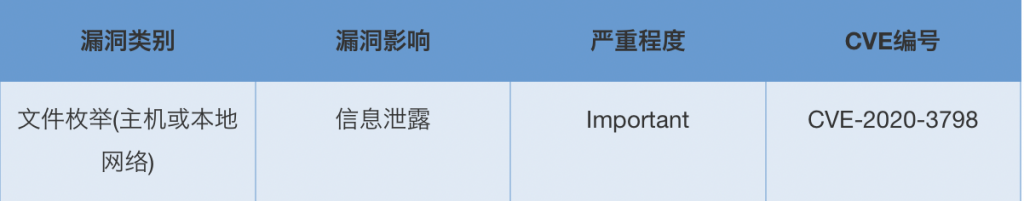 AG��˾(�й�����)�����޹�˾����