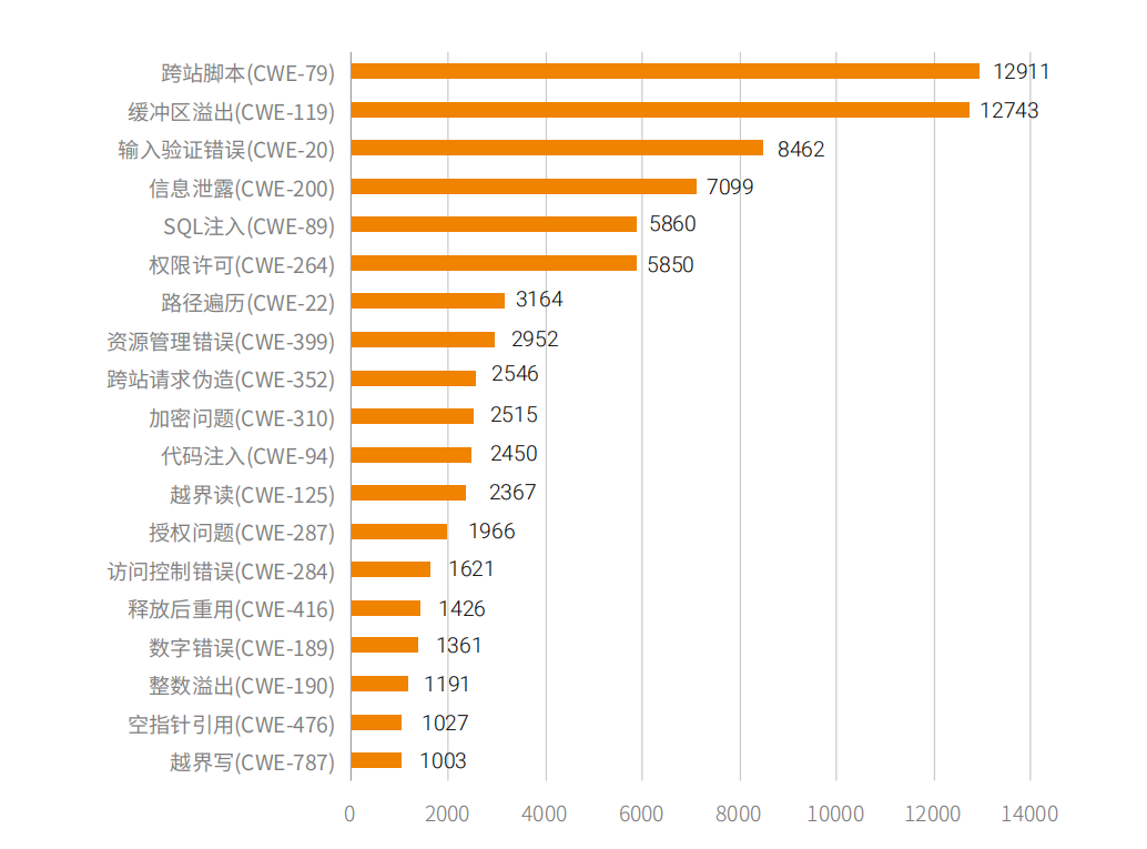 AG��˾(�й�����)�����޹�˾����