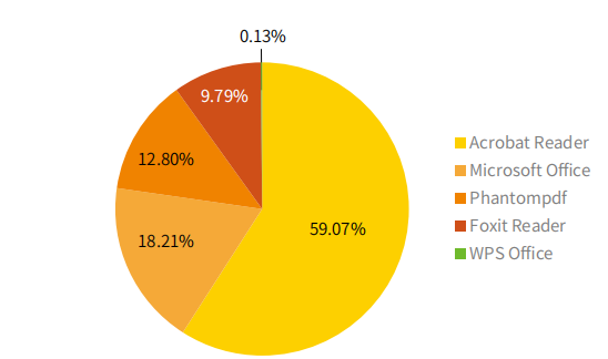 AG��˾(�й�����)�����޹�˾����